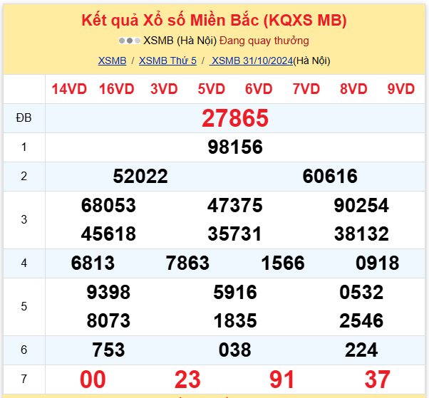 Thống kê kết quả SXMB ngày 31/10/2024