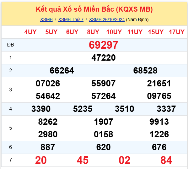 XSMB 26/10 - Kết quả Xổ số miền Bắc hôm nay 26/10/2024 - KQSXMB ngày 26 tháng 10 năm 2024