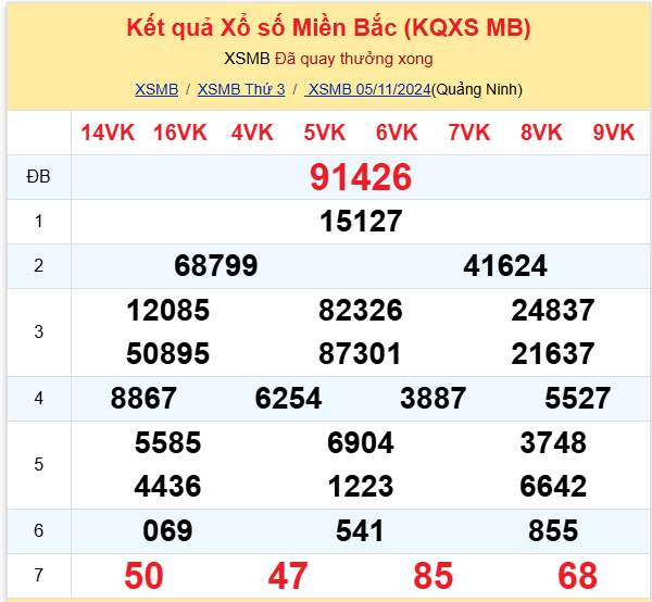 Thống kê kết quả SXMB ngày 05/11/2024