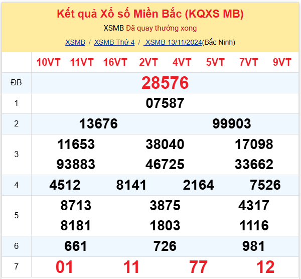 Thống kê kết quả SXMB ngày 13/11/2024