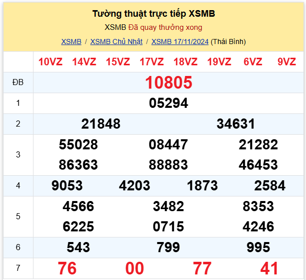 Thống kê kết quả SXMB ngày 17/11/2024