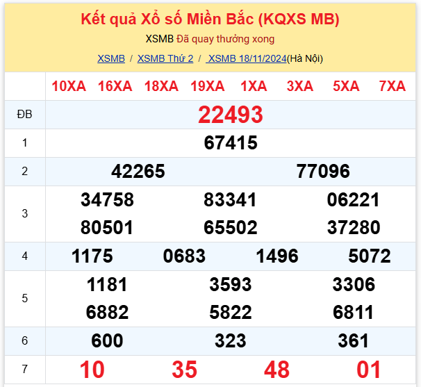 Thống kê kết quả SXMB ngày 18/11/2024