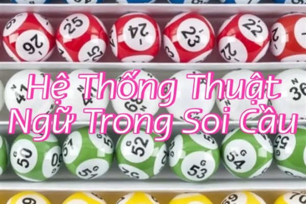 Thuật ngữ mô tả trạng thái vận động của rồng