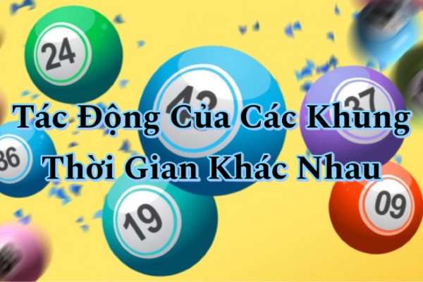 Khung thời gian ngắn và ảnh hưởng đến quyết định tức thời